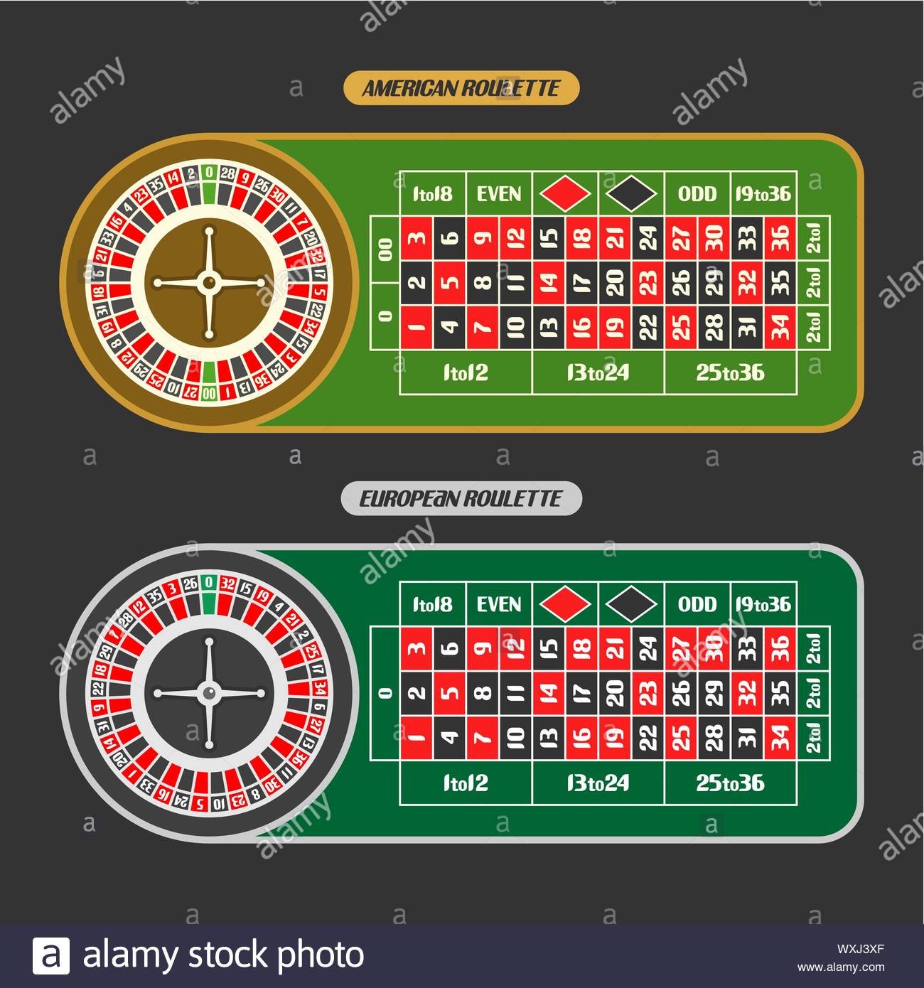 Euro roulette wheel